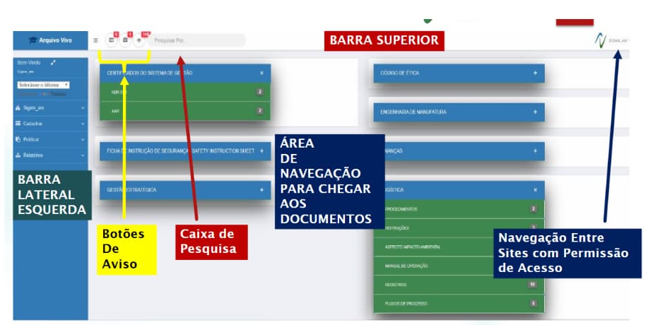 Navegação através de sanfonas