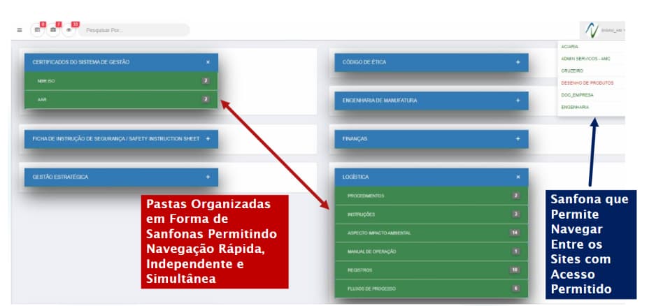 Políticas de acesso