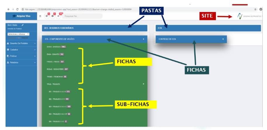 Compartilhamento seguro